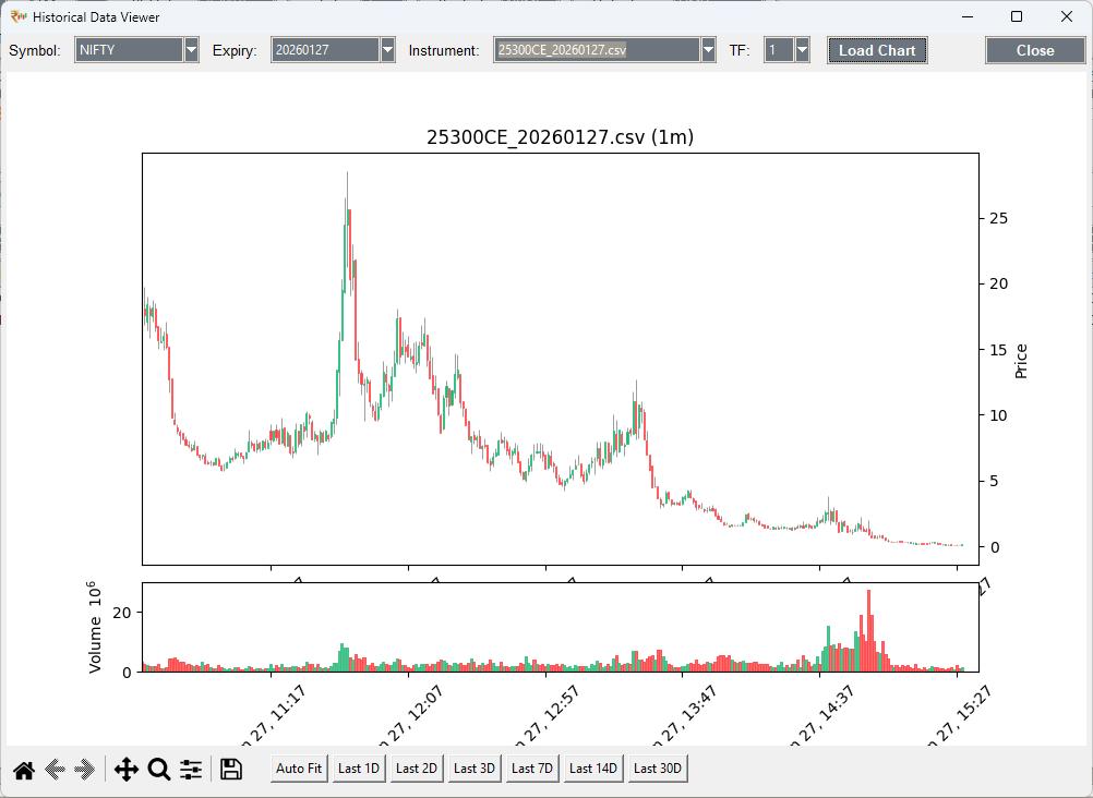 Shoonya Trader Historical Data Viewer